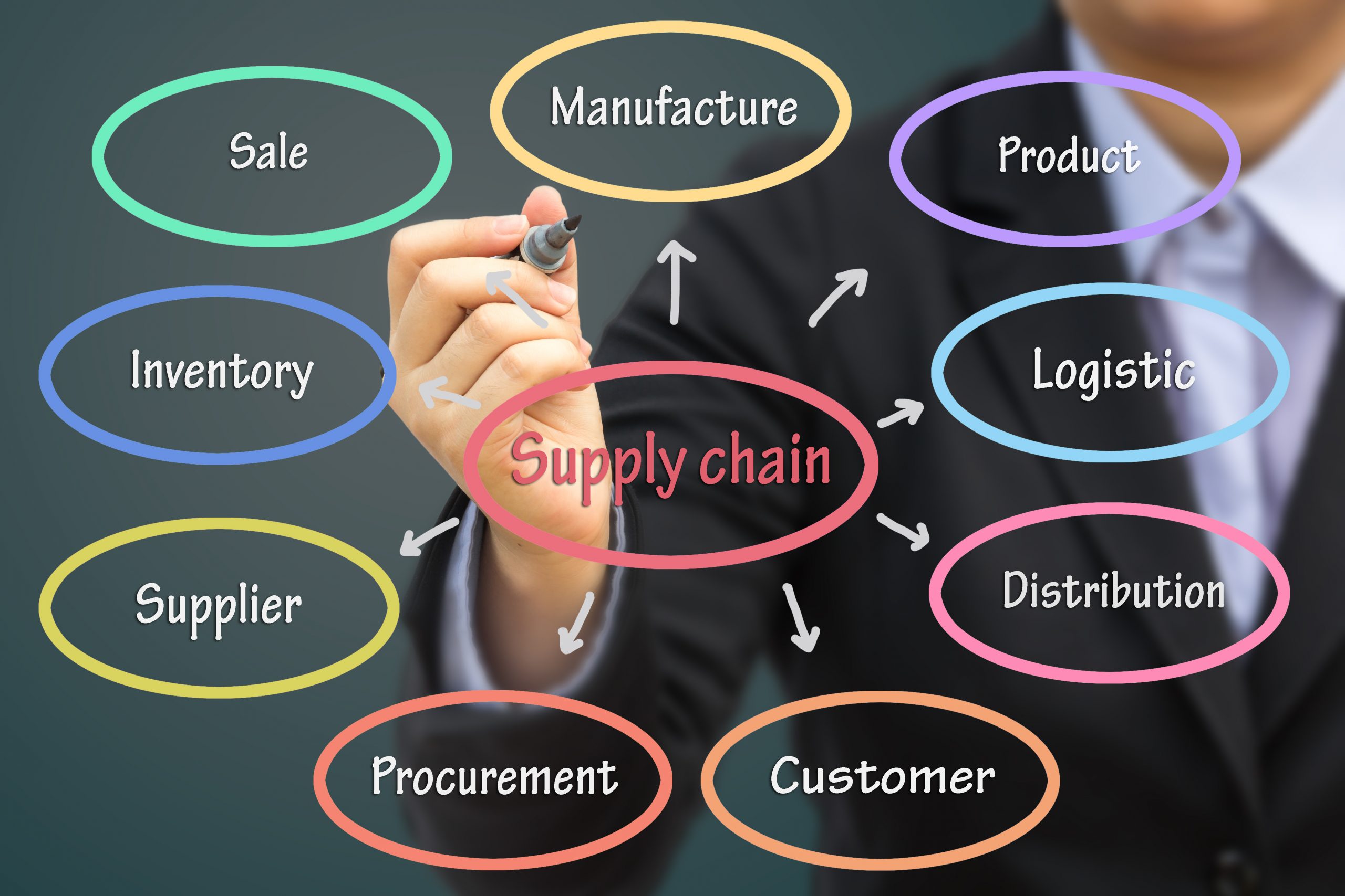 supply chain